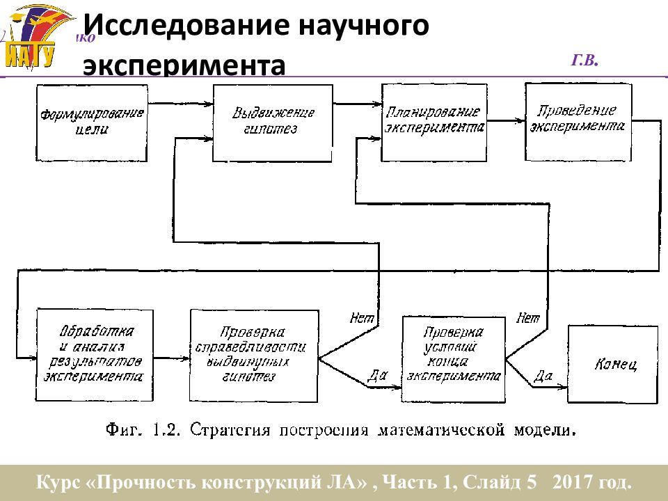 Цель научного эксперимента