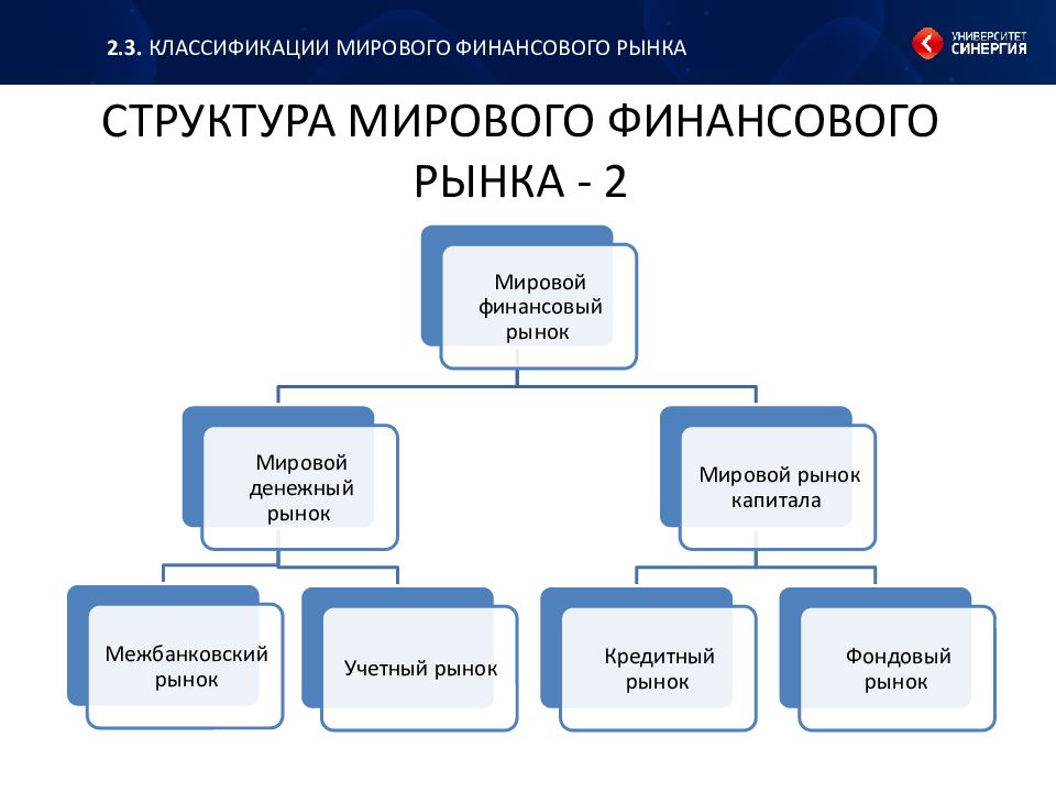 Мировой финансовый рынок это. Структура международного финансового рынка. Понятие финансового рынка. Структура мирового финансового рынка. Структура рынка ссудных капиталов.