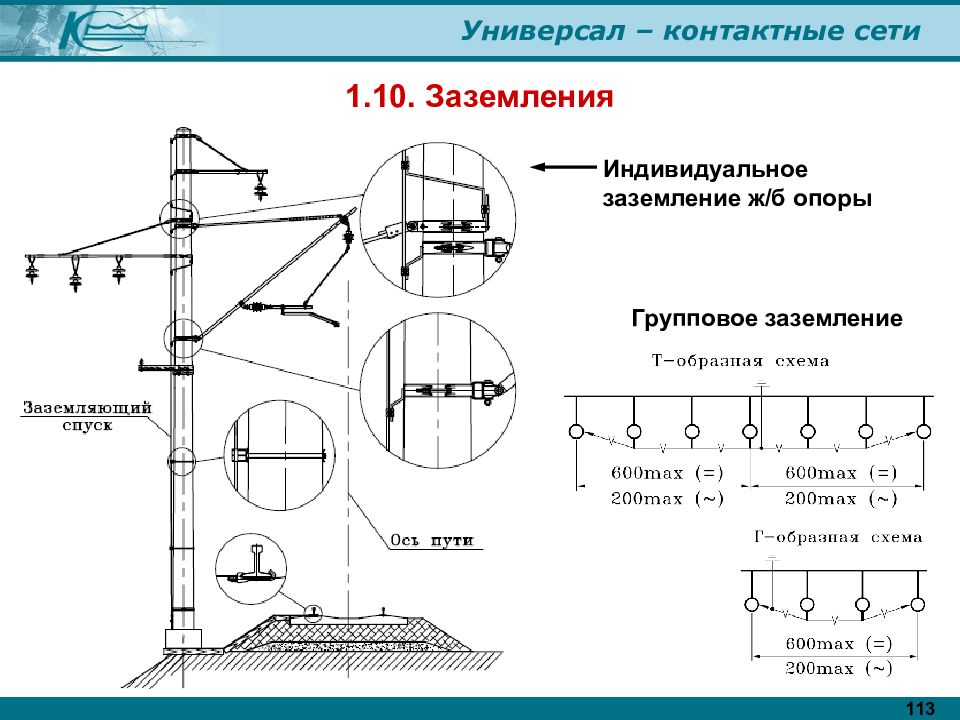 Схема контактной сети железной дороги