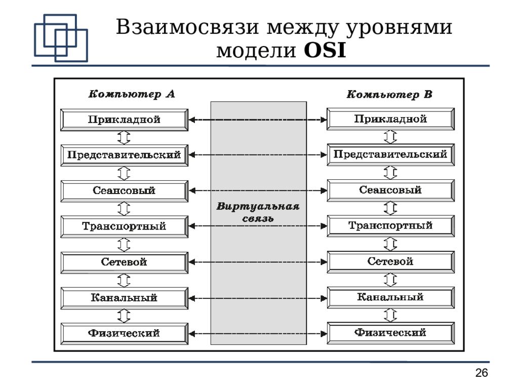 7 уровней модели. Модель ISO/osi. Рисунок. Семиуровневая модель osi таблица. Сетевая модель osi 7 уровней. Физический уровень модели osi схема.