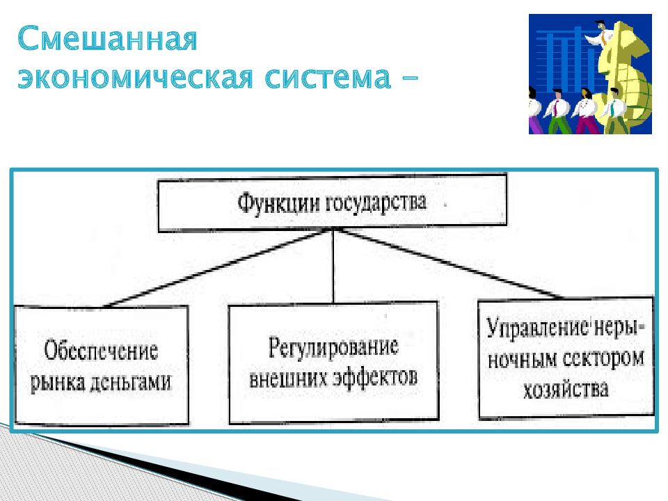 Функции государства в смешанной экономике план. Смешанная экономическая система. Роль государства в смешанной экономике. Ограниченность возможностей рынка. Ограниченность рынка регулировать экономику.