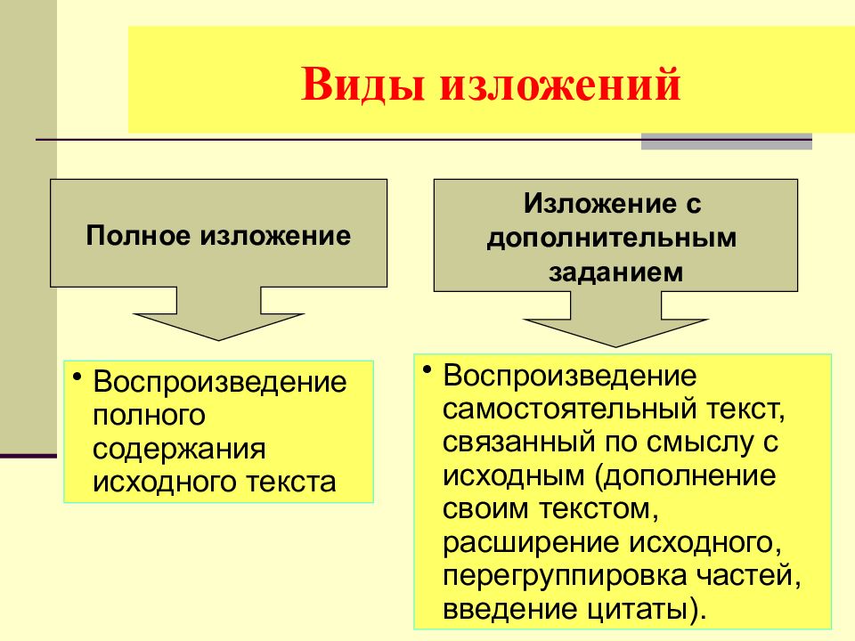 Изложение рыжик план