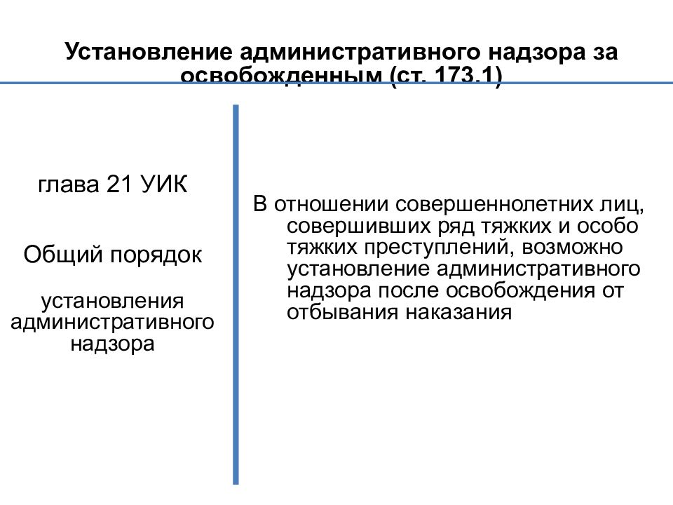 Надзор после срока. Установление административного надзора. Сроки установления административного надзора. Срок надзора после освобождения. Административный надзор за осужденными после освобождения.