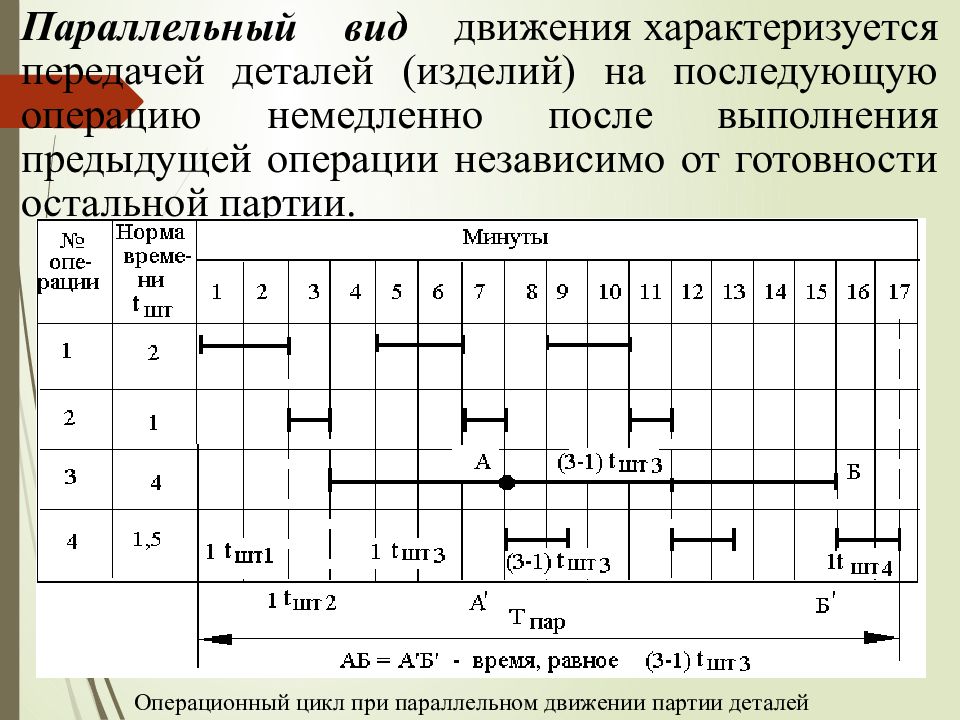 Параллельный вид