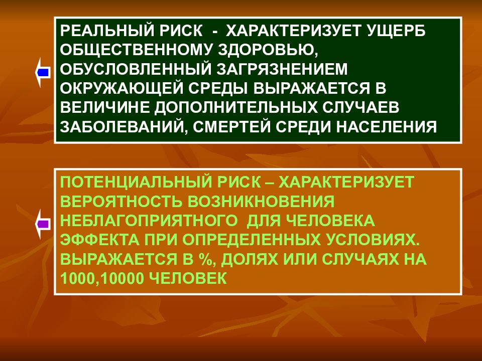 Здоровье обусловлено. Реальный и потенциальный риск. Потенциальная опасность характеризуется. Уровень риска характеризуется вероятностью возникновения ущерба. Мера опасности характеризующая вероятность появления.