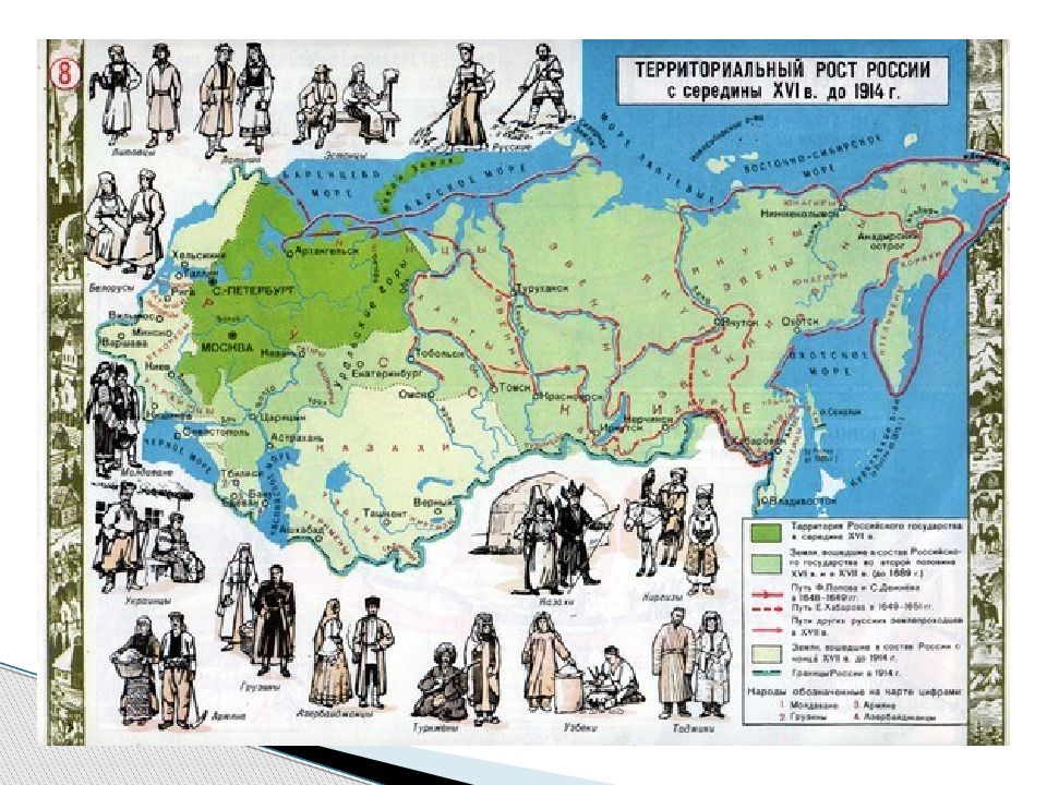 Национальная и религиозная политика николая 1 презентация 9 класс