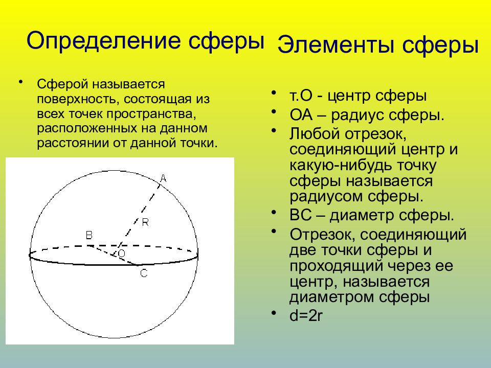 Как называется поверхность шара. Выведение уравнения сферы. Сфера уравнение сферы. Сферой называется поверхность. Площадь сферы.