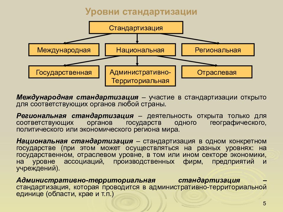 Презентация на тему сертификация в различных сферах