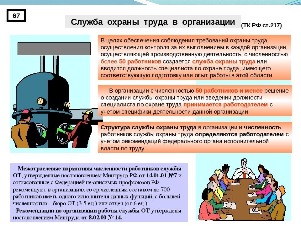 Охрана труда презентация трудовое право