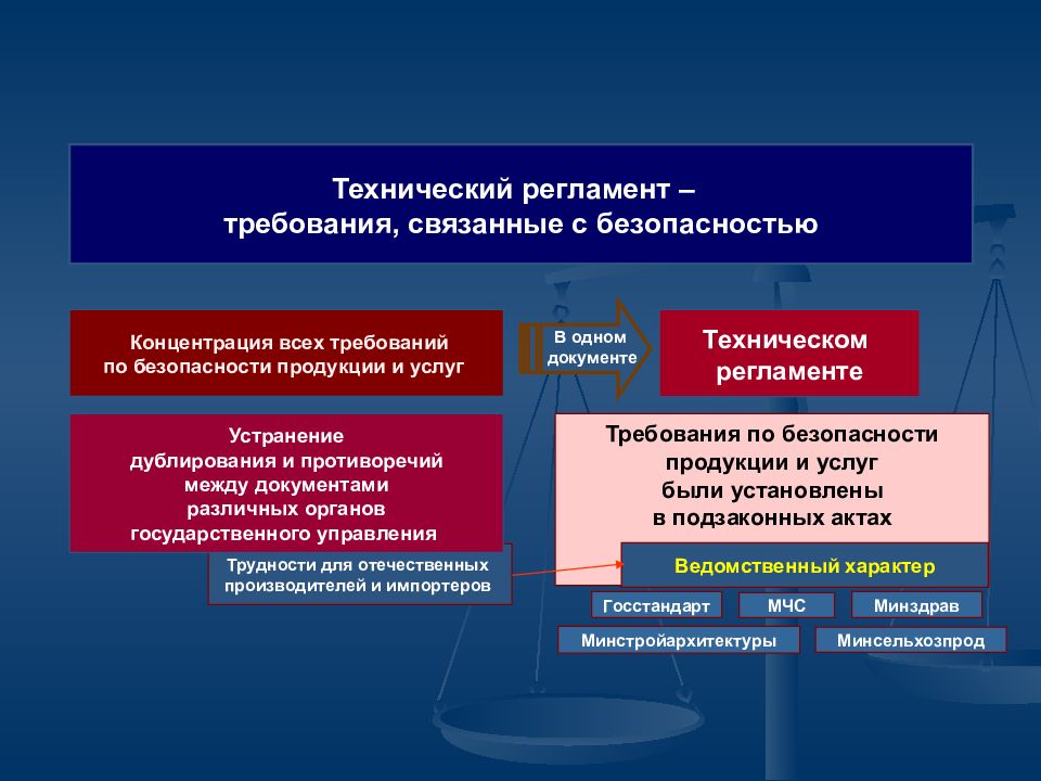 Презентация технические регламенты