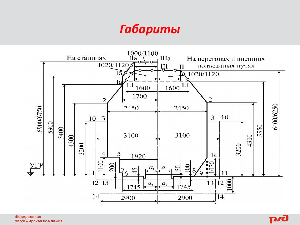 Габарит про. Габариты: d44.