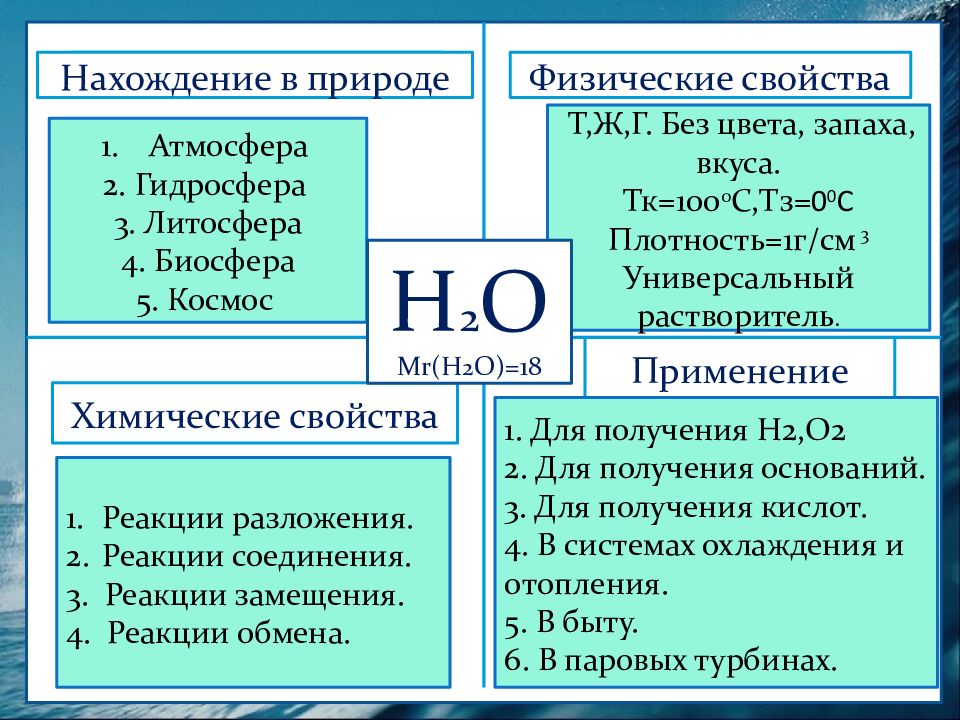 Свойства o. Охарактеризуйте физические и химические свойства воды таблица. Химические свойства воды. Характеристика воды в химии. Нахождение в природе оды химия.