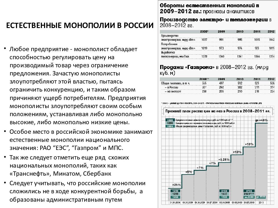 Естественные монополии презентация