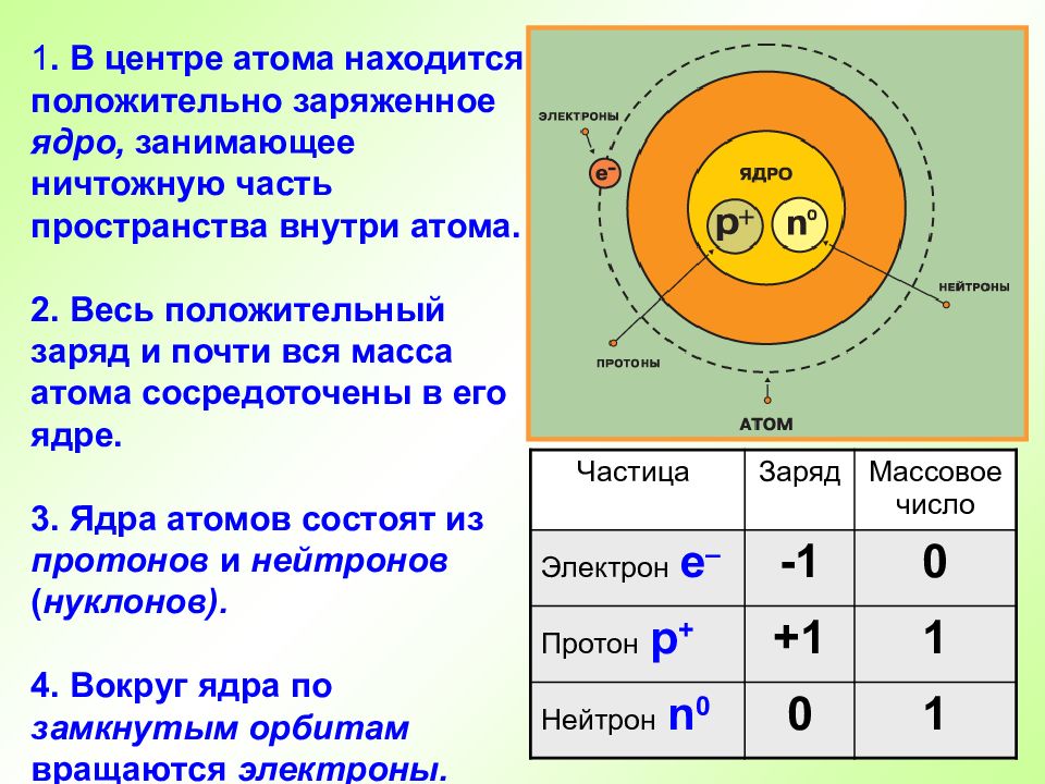 Лекция строение атома презентация