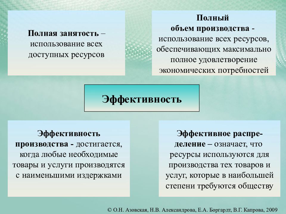 Полная экономика. Максимальная эффективность производства достигается в случае. Когда достигается эффективность производства. Когда достигается максимальная эффективность производства. Эффективность выпуска достигается тогда когда.