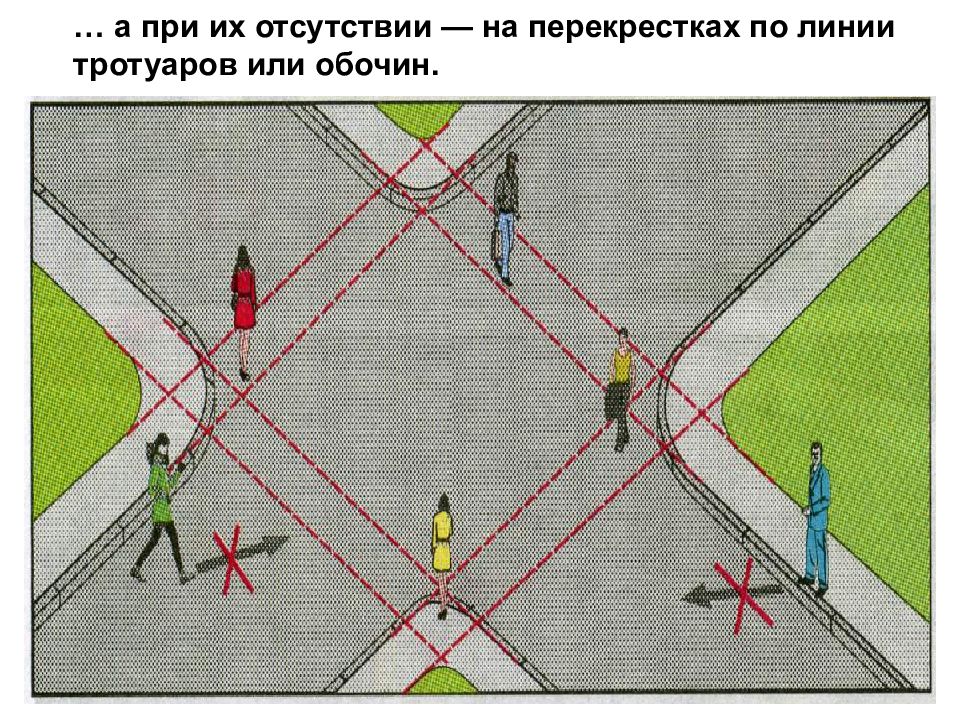 Линии перекрестка. На перекрестках по линии тротуаров или обочин. На перекрестках по линии тротуаров. А при их отсутствии - на перекрестках по линии тротуаров или обочин.. Линия тротуара на перекрёстке.