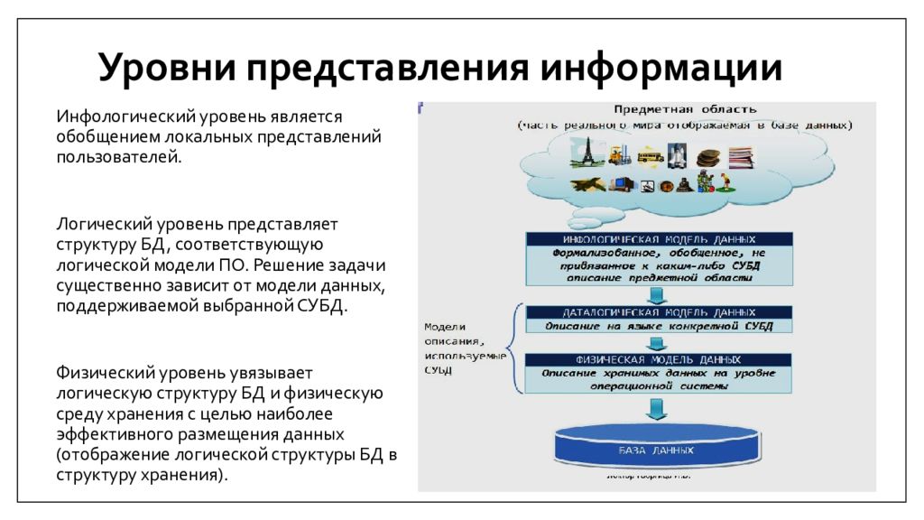 Этапы проектирования баз данных презентация