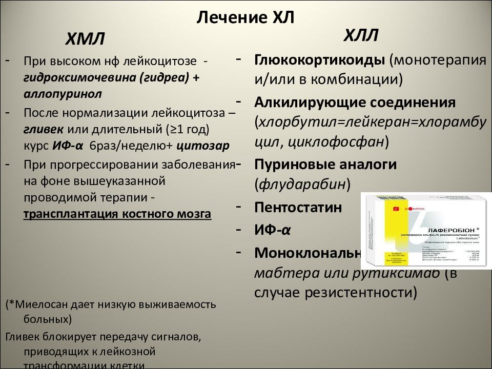 Гидреа аналоги. Дифференциальная диагностика лейкемоидных реакций и лейкозов. Патогенез лейкемоидной реакции. Лейкемоидная реакция на ГКС.