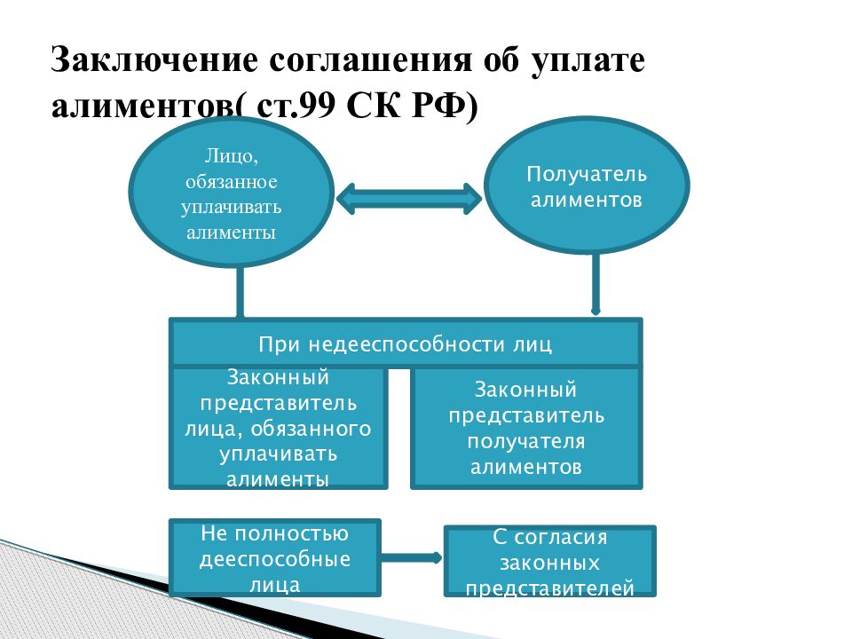 Проект соглашения об уплате алиментов между супругами