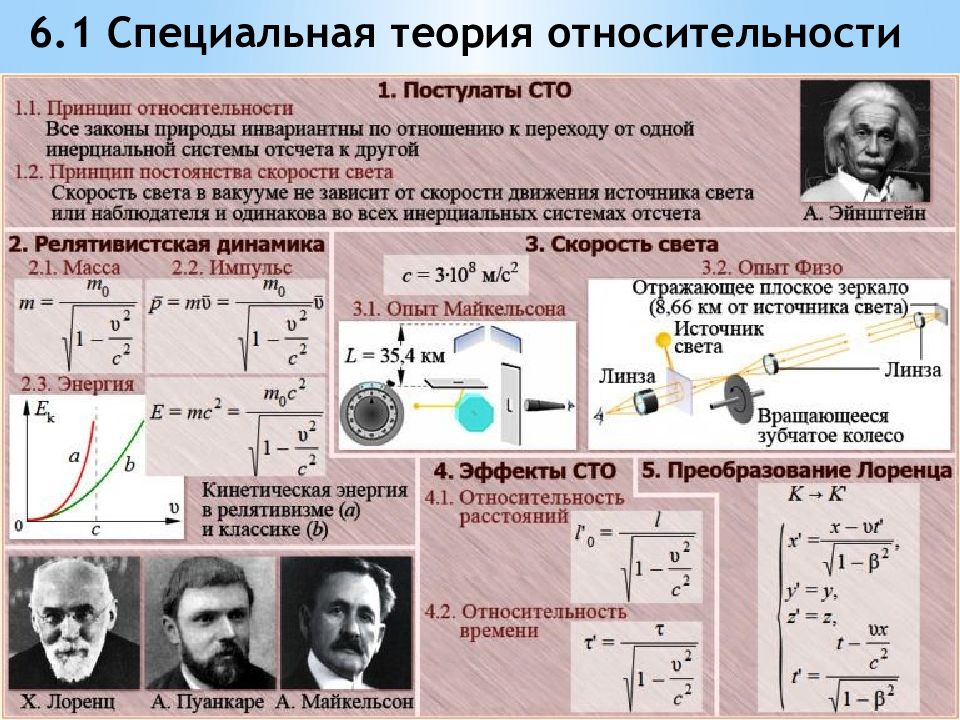 Почему план лоренца не сработал