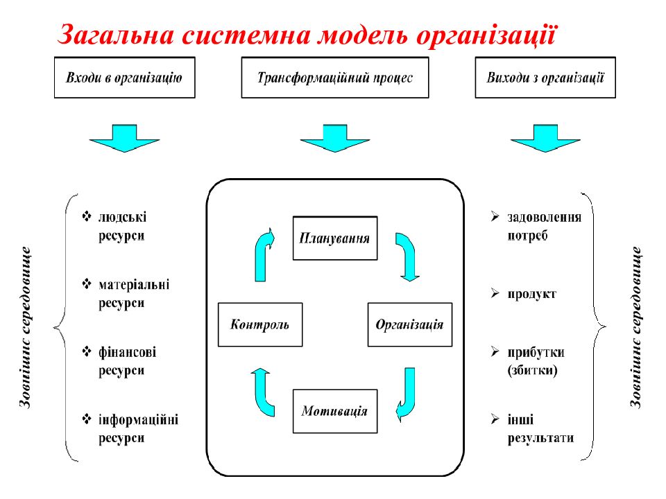 Поняття