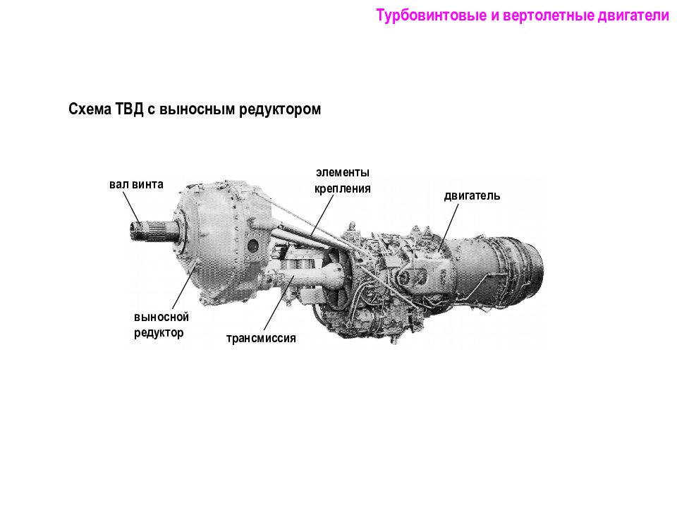 Презентация авиационные двигатели