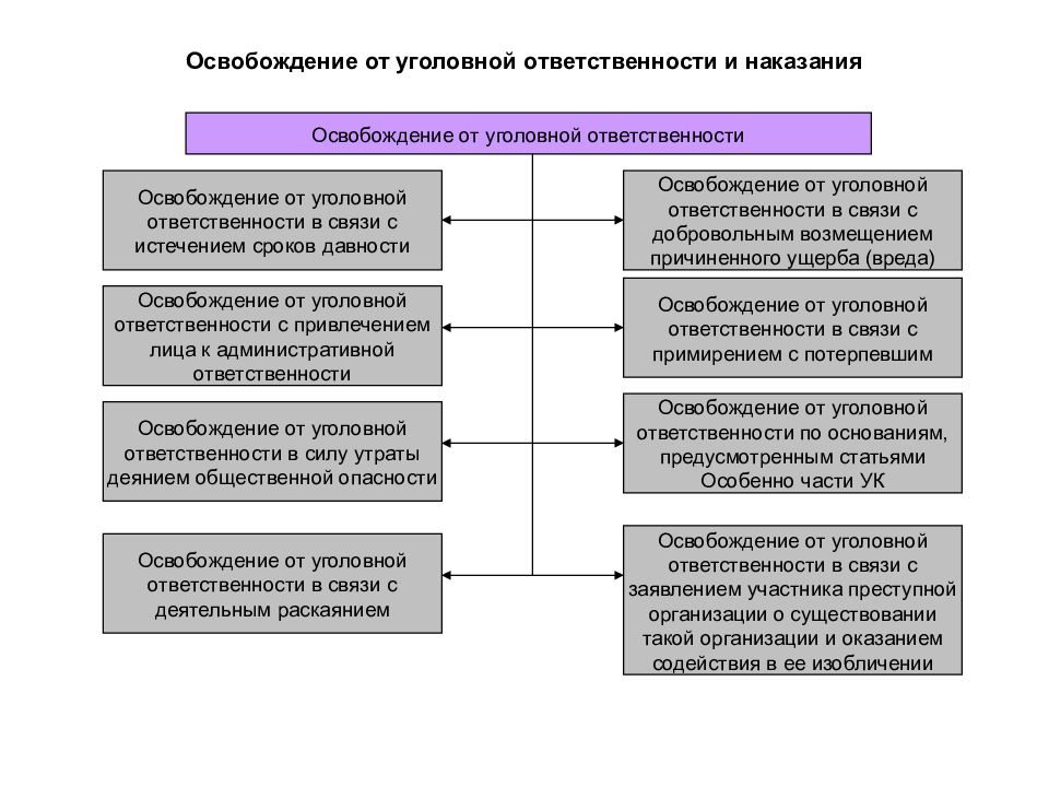 Уголовное наказание понятие и порядок применения презентация