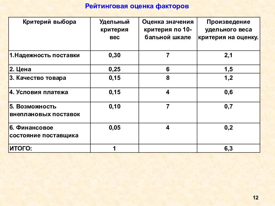 Сравнение различных инвестиционных проектов и выбор лучшего из них рекомендуется проводить по показателям