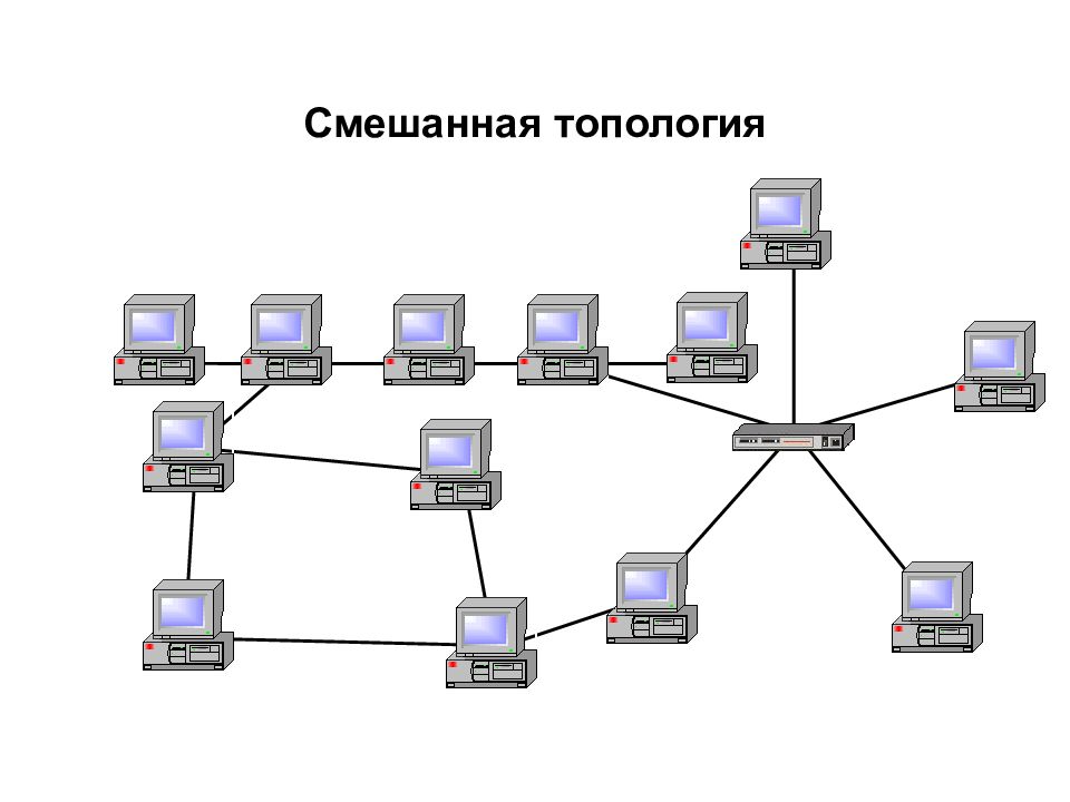 Сеть три. Топология звезда кольцо схема с коммутатором. Топологии ЛВС звезда схема. Топология локальных сетей. Топология двойная звезда ЛВС.