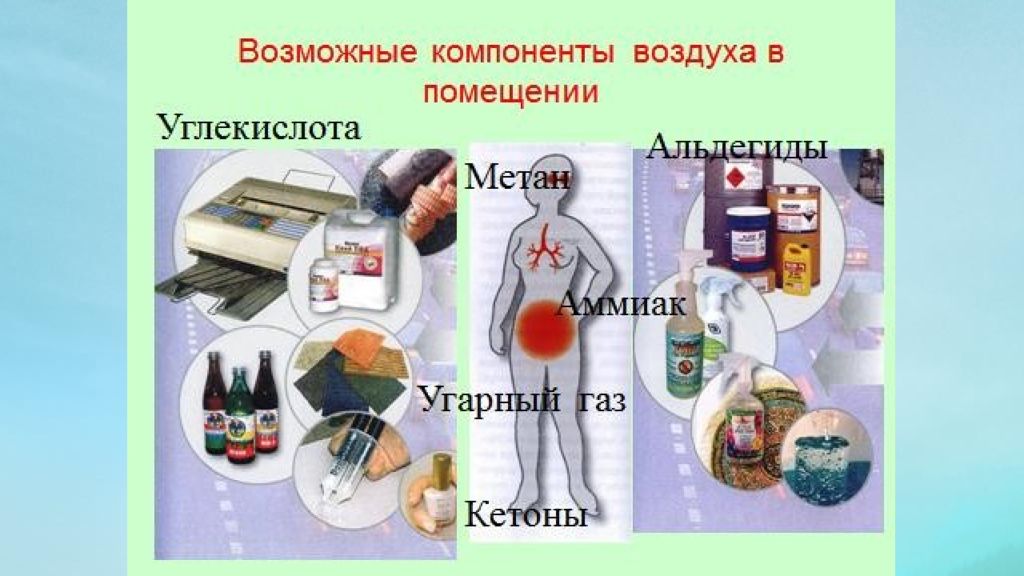 Компоненты воздуха. Возможные компоненты воздуха в помещении. Применение компонентов воздуха.