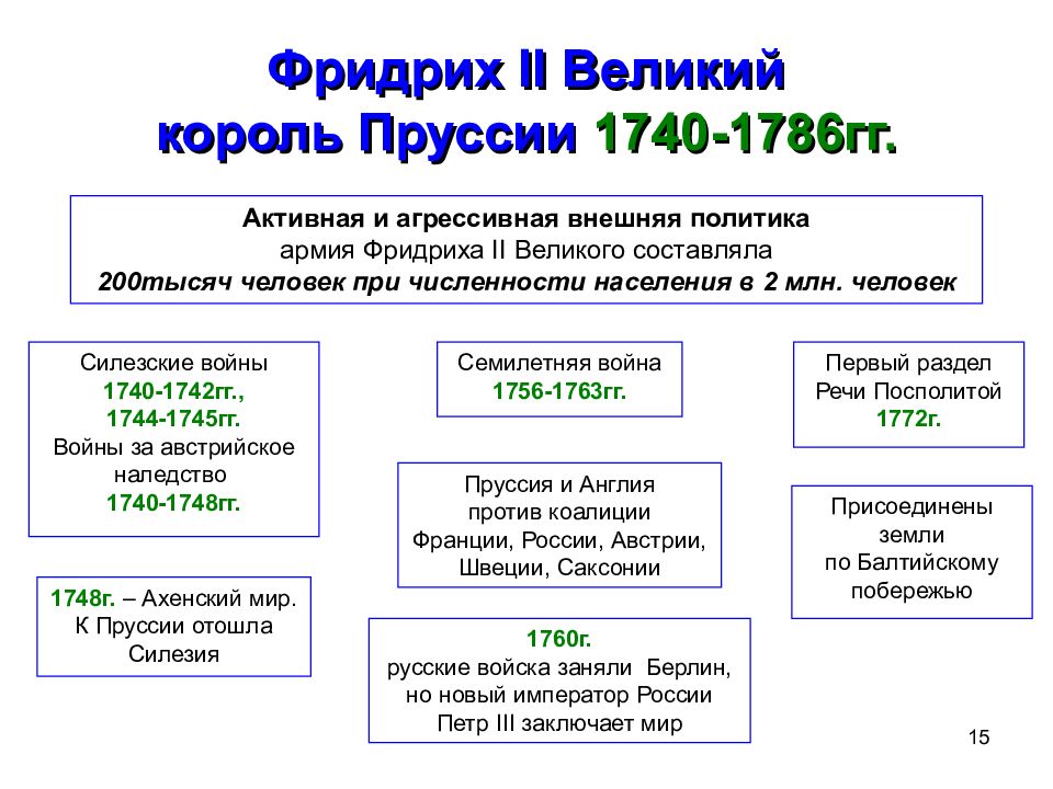 Германские земли в 18 веке презентация 8