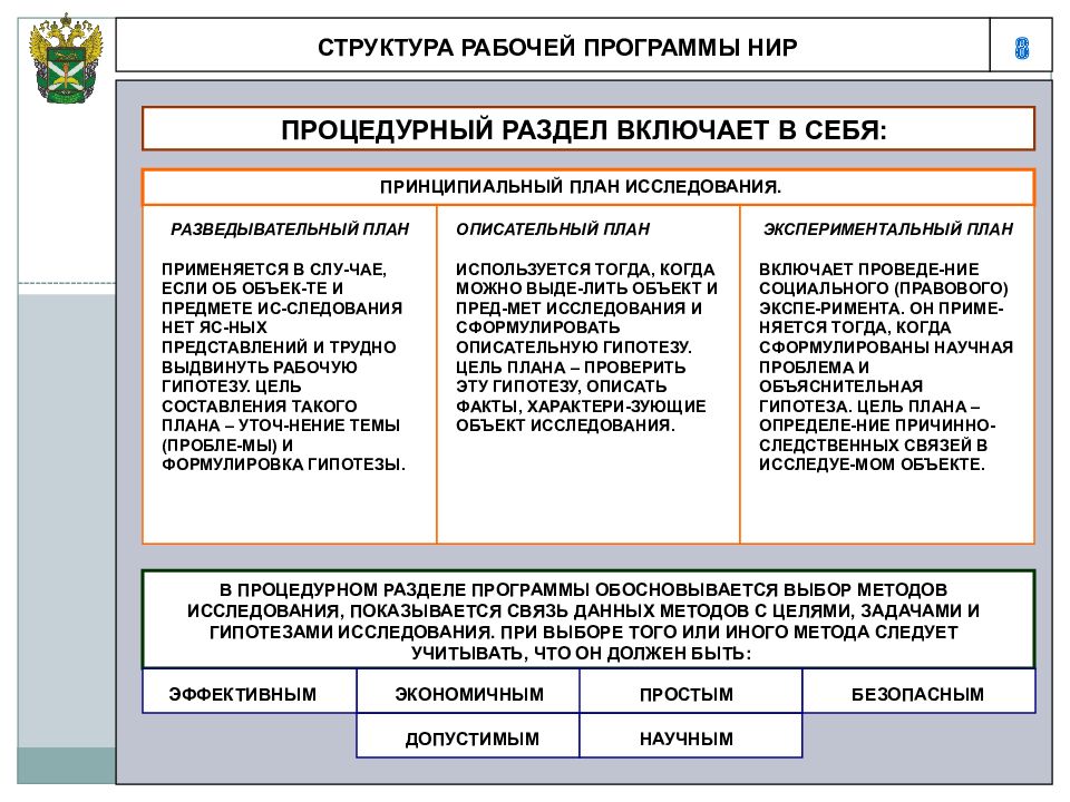 Составление плана научного исследования