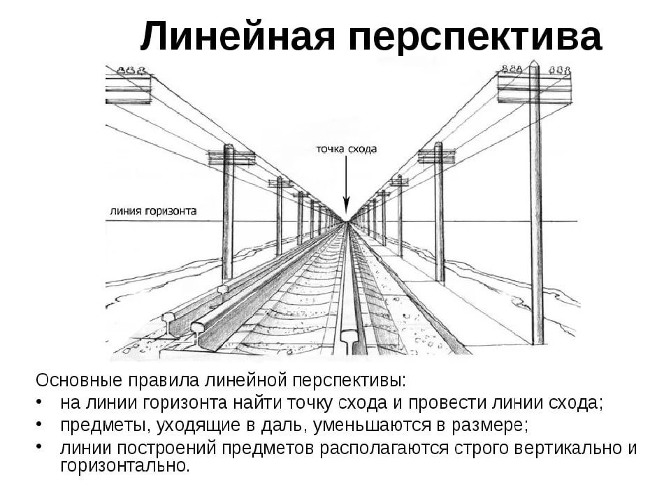 Перспектива для детей презентация