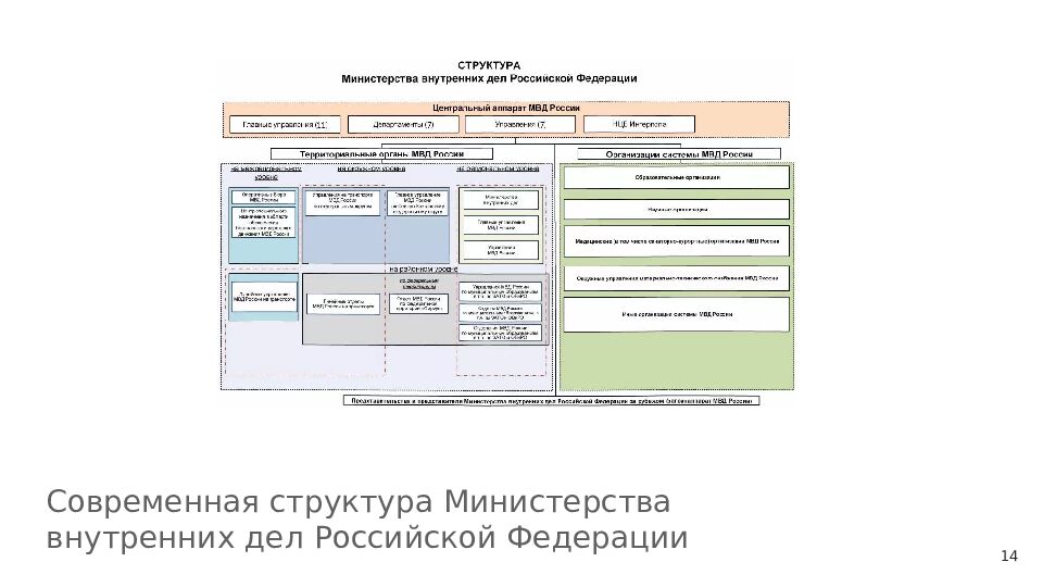 История формирования и развития правоохранительных органов в Российской