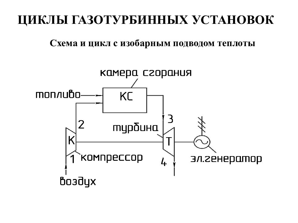 Циклы и схемы гту