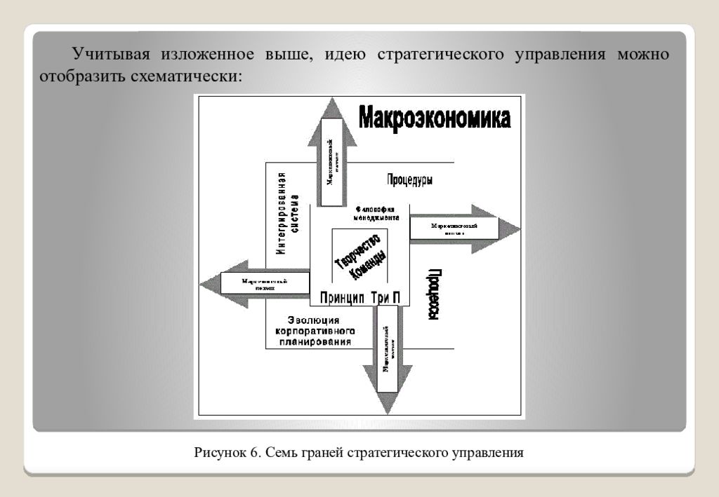 Стратегическое управление организацией. Схематично отображать информацию. Семь граней стратегического управления. Семь граней – семь «ликов» стратегического управления (менеджмента). Схематично отобразите систему управления полисом.