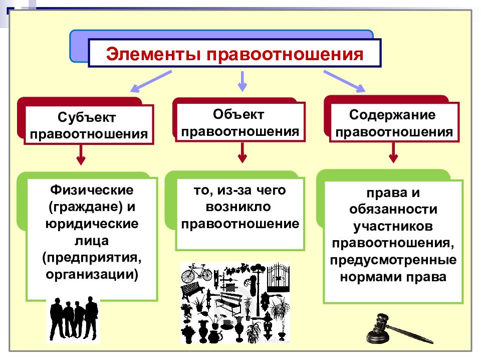 Проект 9 класс по обществознанию на тему право