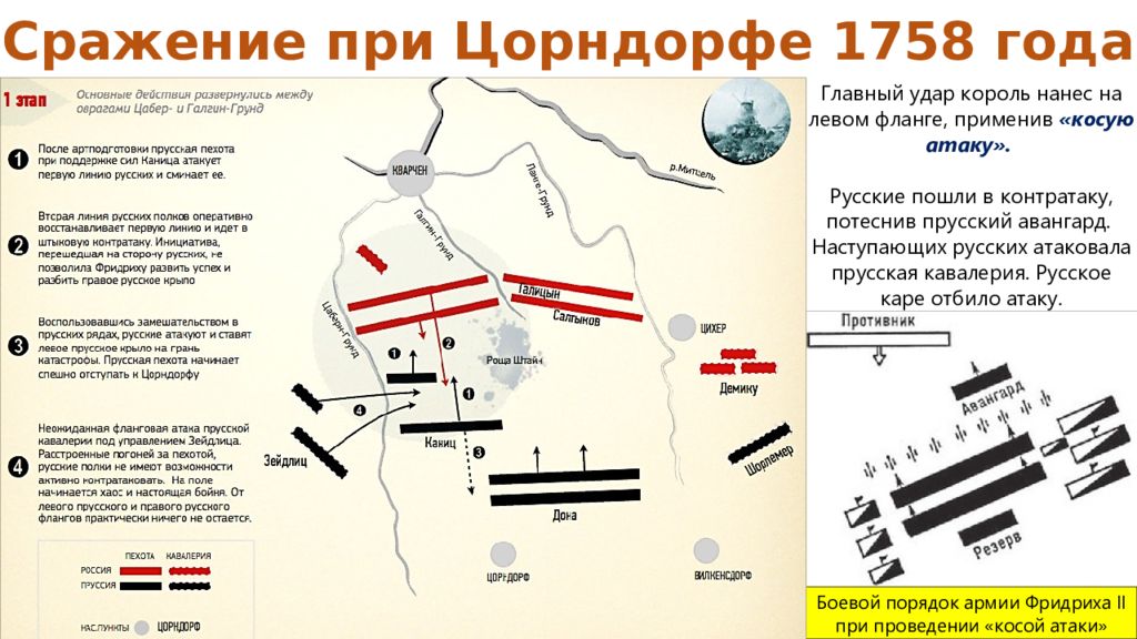 Запишите слово пропущенное в схеме война сражение при гросс егерсдорфе сражение при цорндорфе