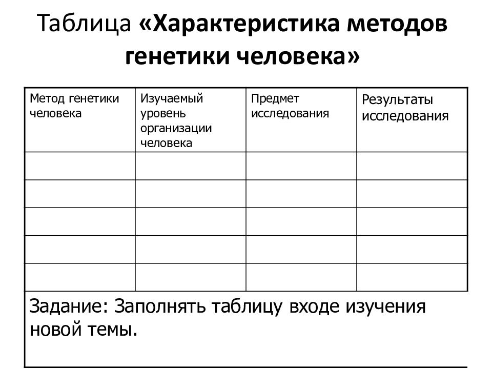 Презентация методы генетики человека 10 класс профильный уровень