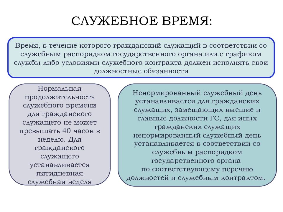 Чем отличается служебная. Служебное время. Ненормированный служебный день на гражданской службе. Служебное время понятие. Часы служебные.