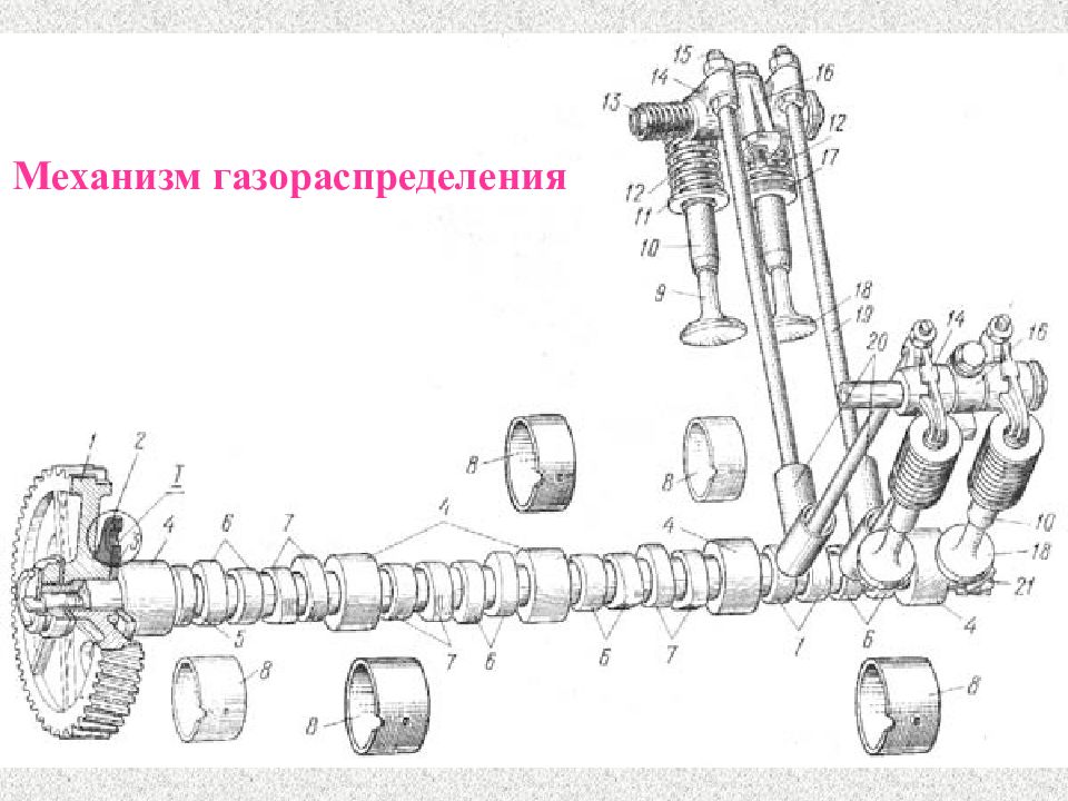 Механизм газораспределения. Механизм газораспределения двигателя КАМАЗ 740. Газораспределительный механизм КАМАЗ 5460. Газораспределительного механизма КАМАЗ 54115. КАМАЗ механизм газораспределения схема.