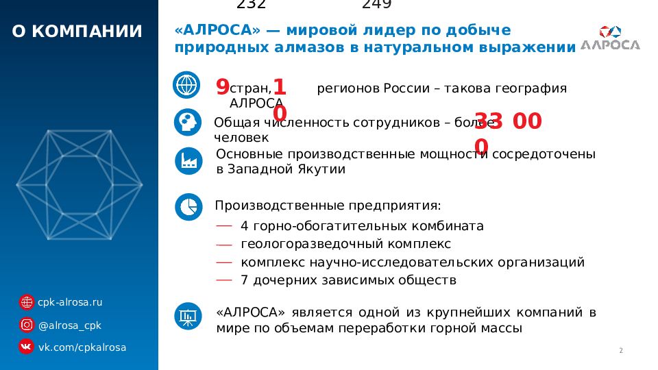 Ак алроса вакансии. АЛРОСА презентация. АК АЛРОСА ПАО. АЛРОСА география компании. АЛРОСА дочерние компании.