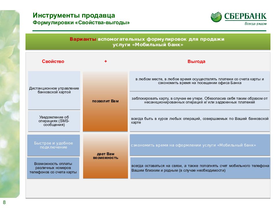 Преимущества интернет банка для банка. Свойство преимущество выгода. Свойства преимущества выгода примеры. Презентация товара свойство преимущество выгода. Свойства связка выгода примеры банк.