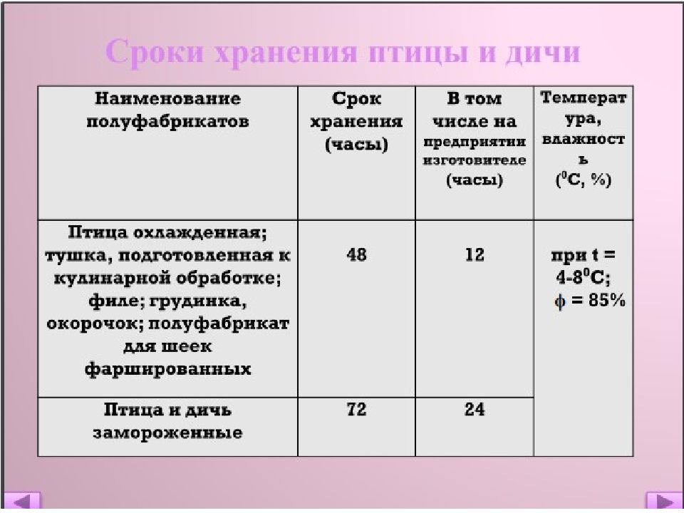 Расскажите о механической кулинарной обработке птицы