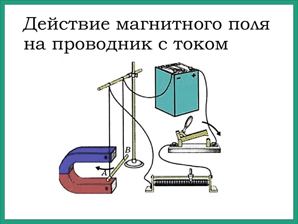 Действие магнитного поля на проводник с током презентация 8 класс