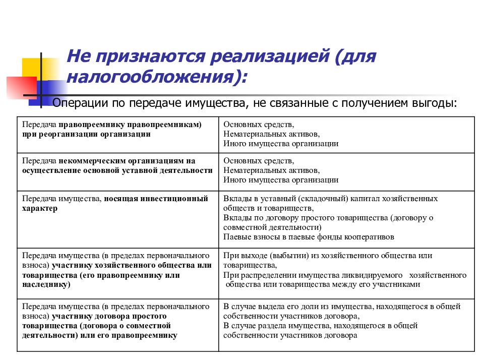 Операции по реализации налог. Реализацией в целях налогообложения не признается.