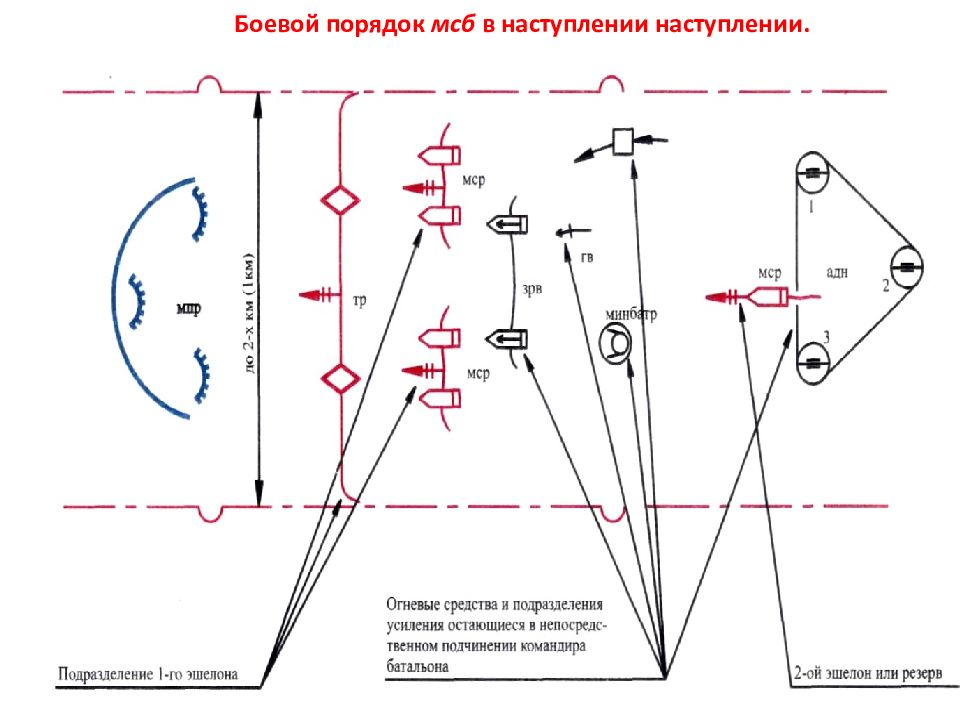 Боевой порядок квадрат