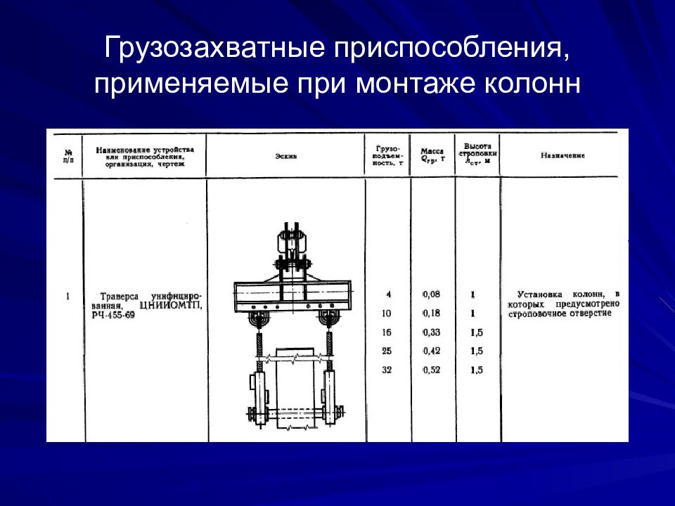 Приспособление применяя. Грузозахватный механизм для монтажа колонн. Применение грузозахватных устройств. Приспособления используемые при монтаже.