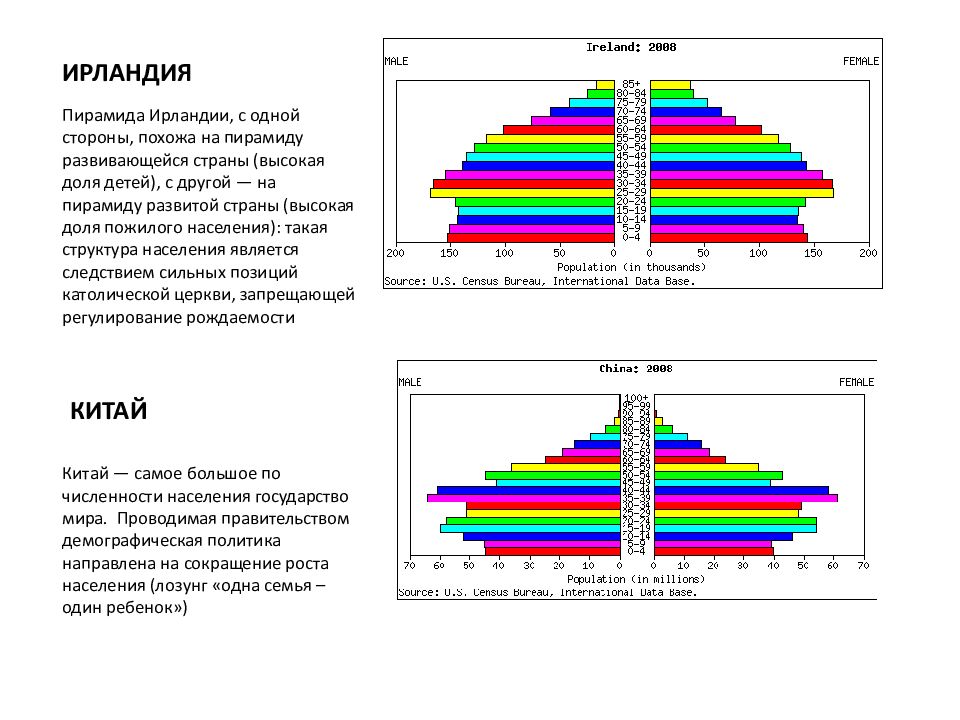 Структура населения швеции. Половозрастная структура населения Великобритании. Демографическая пирамида Ирландия. Демографическая пирамида Британии. Половозрастная структура населения Бурятии.