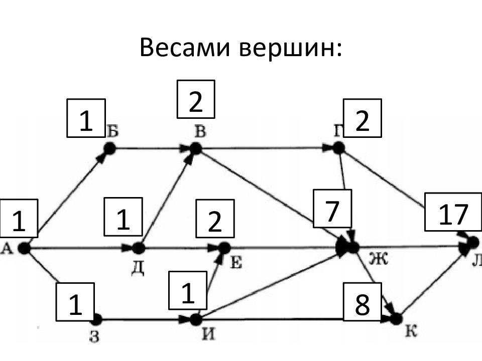 Решу огэ информатика анализирование информации представленной в виде схем